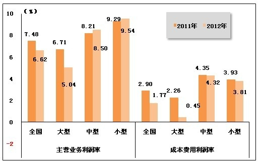 盈利能力指标