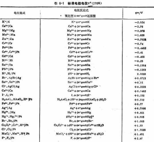 什么是标准电极电位