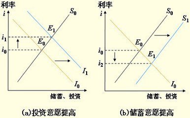 什么是货币供给的理论模型