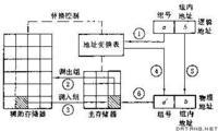 虚拟存储器