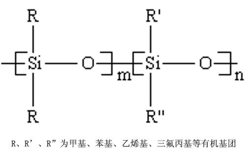 什么是硅橡胶