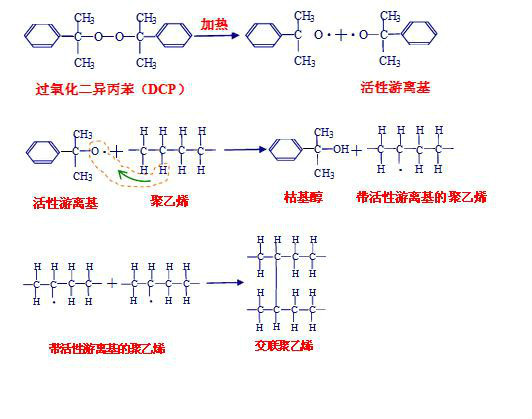 交联聚乙烯