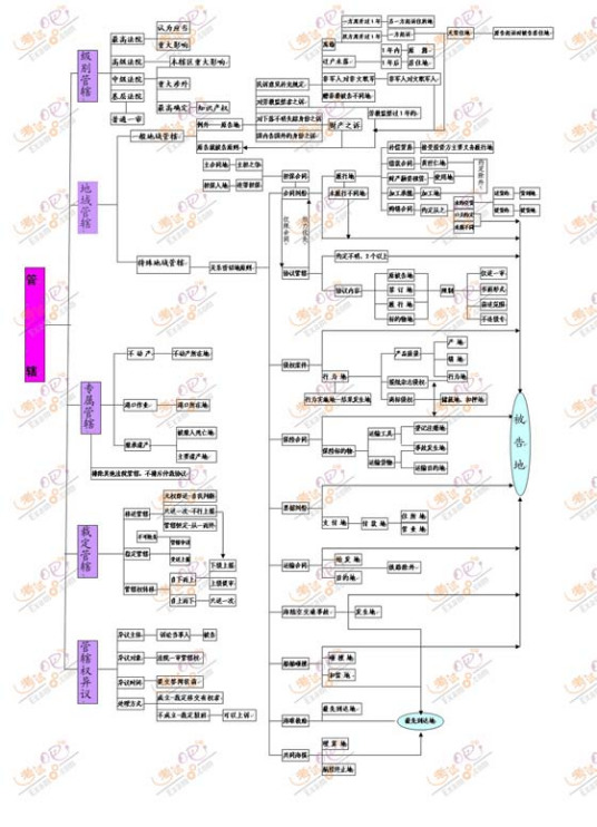 什么是民事诉讼管辖