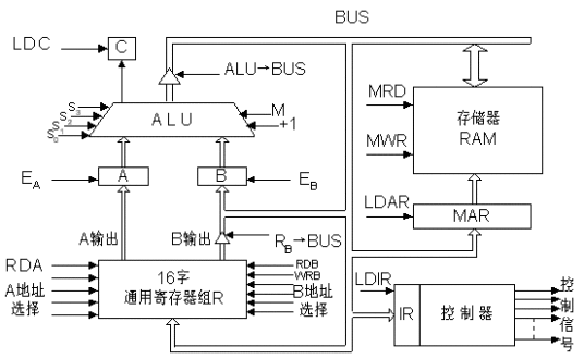 数据通路