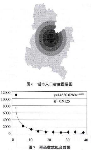 城市人口密度