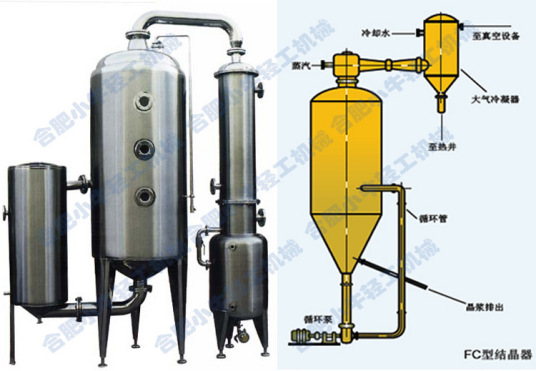 单效蒸发器