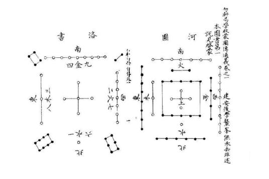 河图洛书（中国古代文明图案）