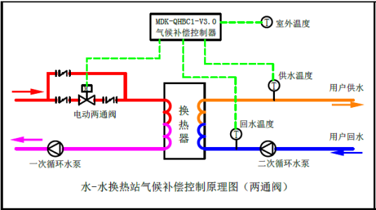 气候补偿器