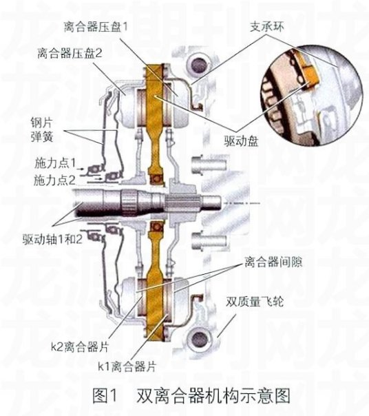 直接换挡变速器