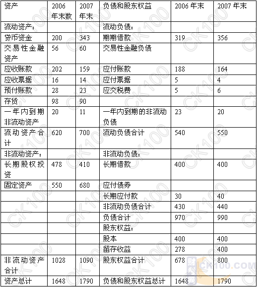 什么是权益净利率