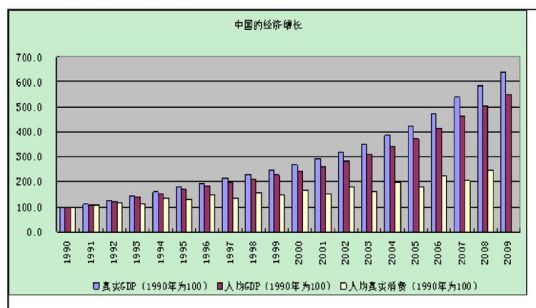 什么是中国经济结构