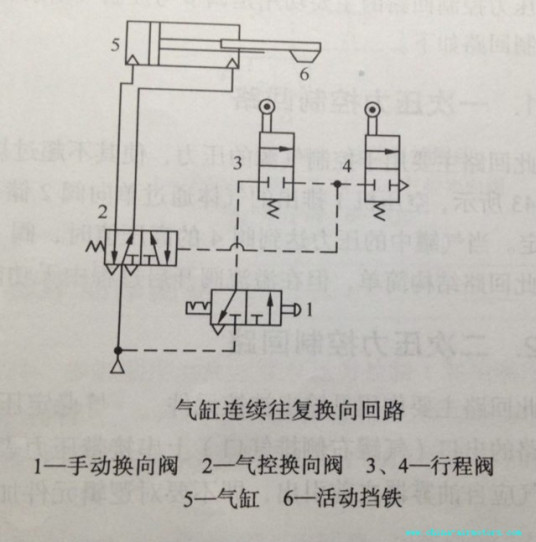 方向控制回路