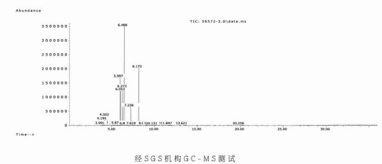 什么是精油色谱图