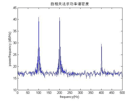 什么是功率谱