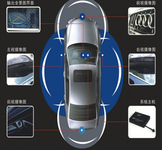 全景环视系统