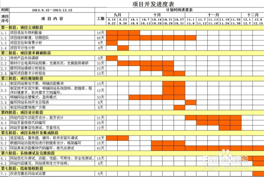 项目进度计划