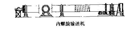 内螺旋输送机