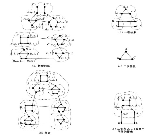 网络路由