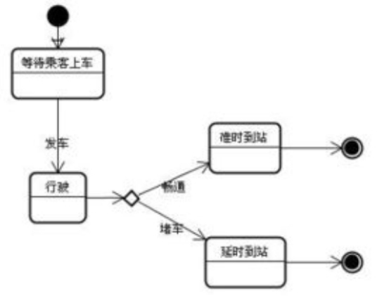 什么是状态图