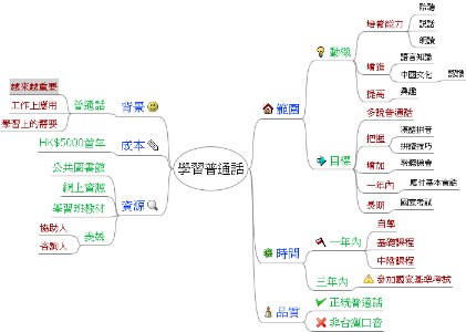 工作分解结构