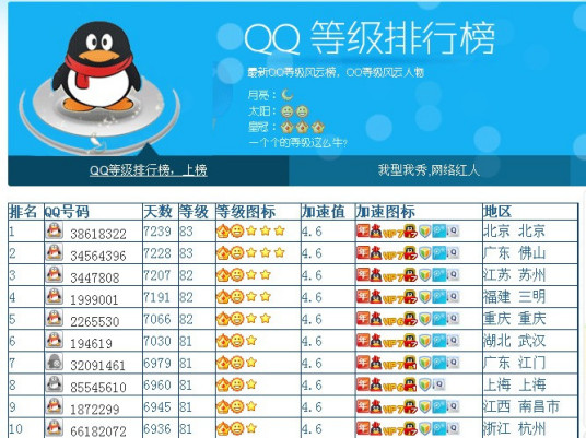 QQ等级