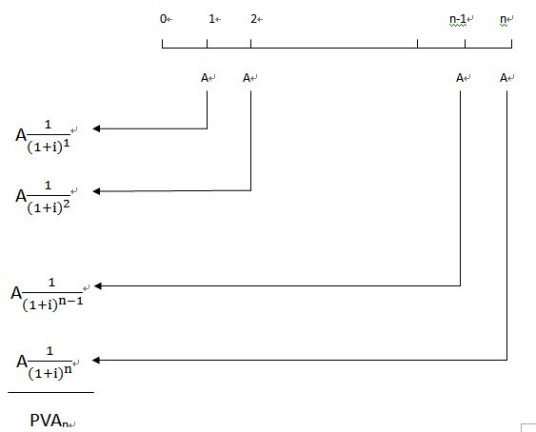 年金现值