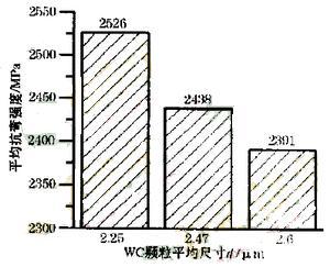 抗弯强度