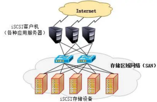 什么是网络附加储存