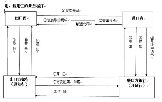 正本提单