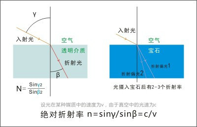 绝对折射率