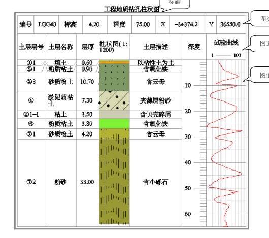 钻孔柱状图