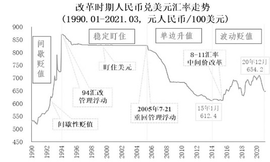 人民币汇率形成机制