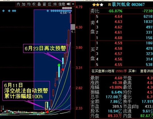 什么是浮空（股市术语）