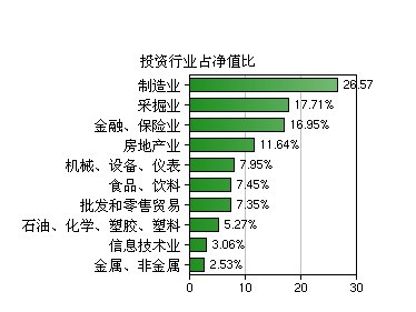 广发聚丰