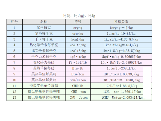 什么是比内能