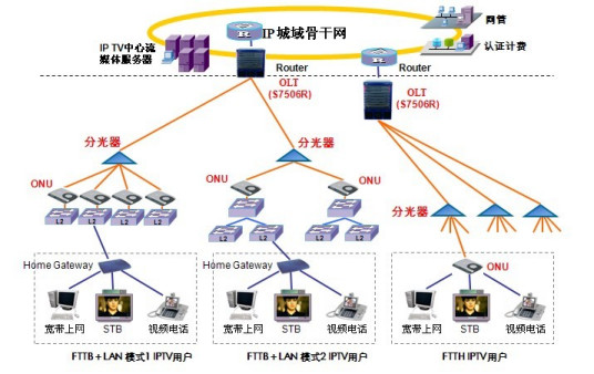 计算机网络功能