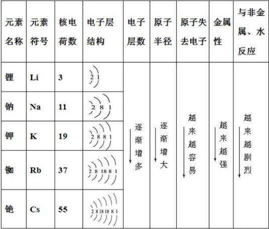 什么是碱金属