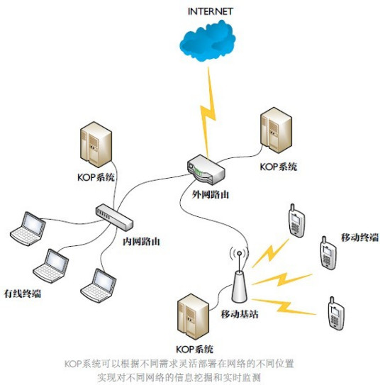 语义网络