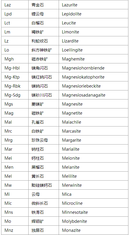 什么是矿物名称符号