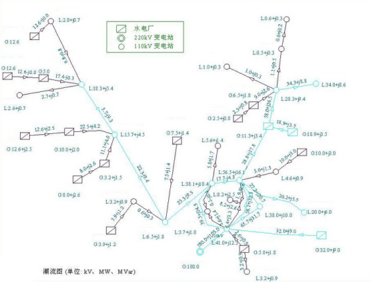 电力系统潮流计算