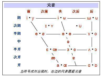 什么是后元音