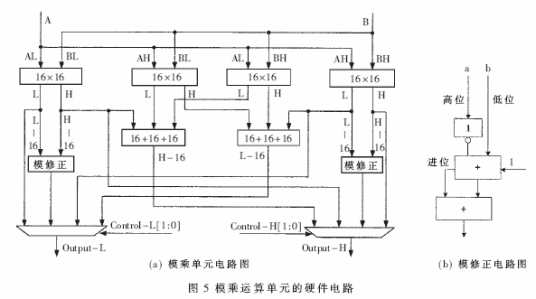 模运算