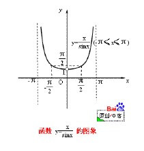 可去间断点