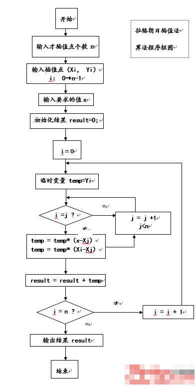 插值（离散数学名词）