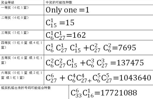 概率计算