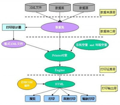 什么是应用程序编程接口