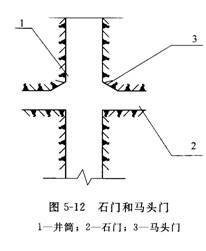 什么是马头门