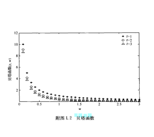 贝塔函数