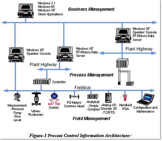 OPC Server