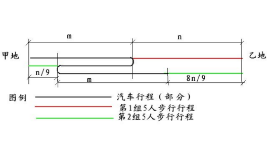 行程问题